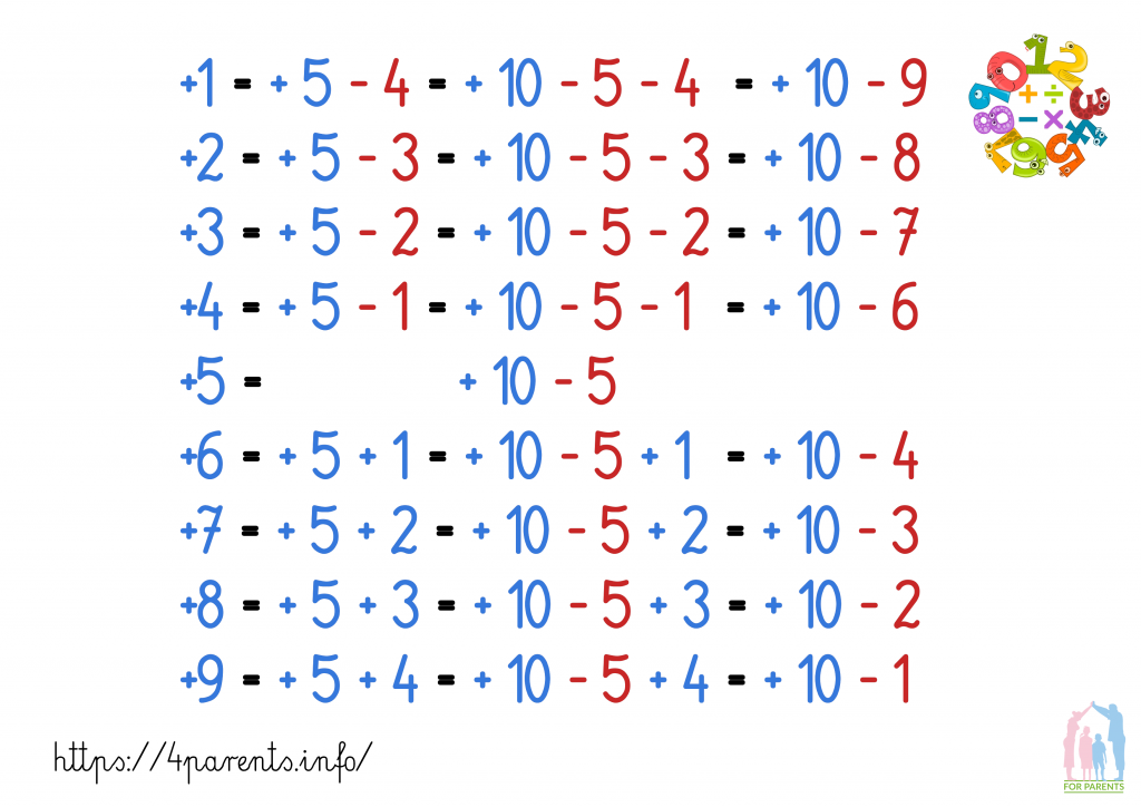 matematyka - soroban - zależności między liczbami 4 parents kolor