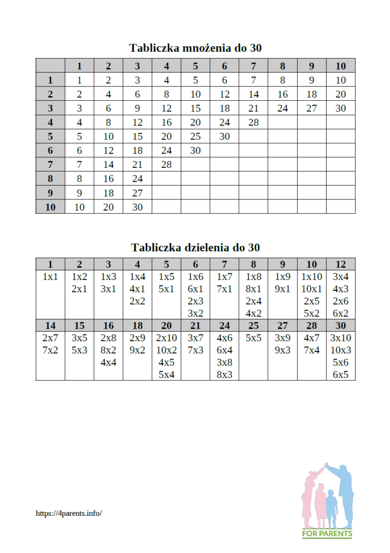 Tabliczka mnożenia do 30 pdf do druku ćwiczenia - Dla rodziców Dla dzieci